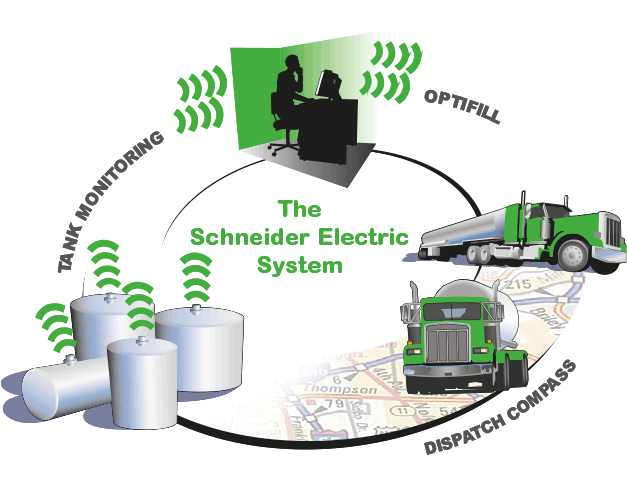 The Schneider Electric System